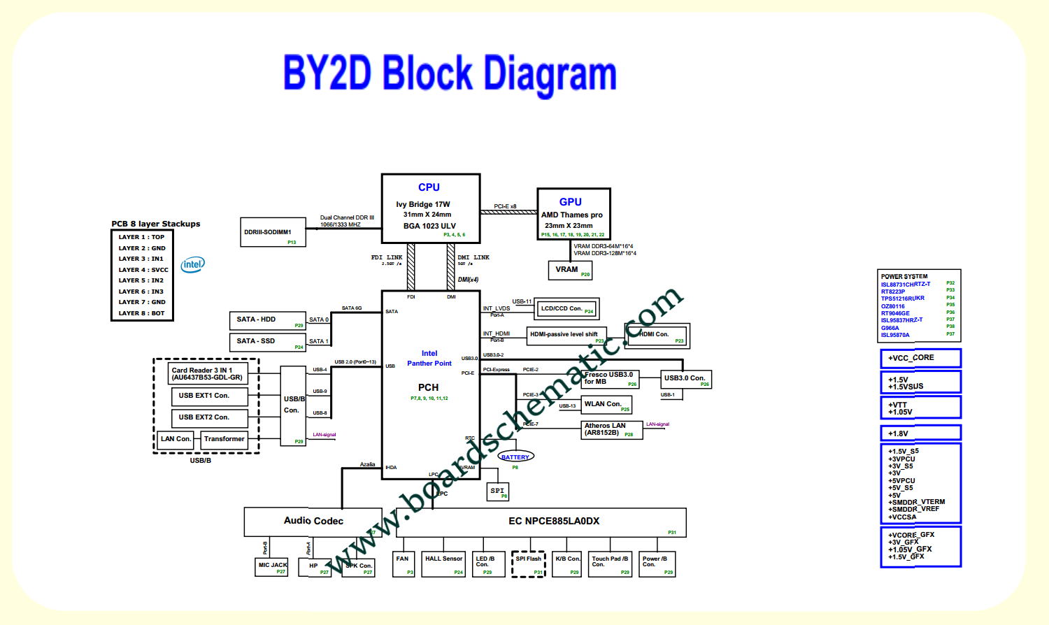 Toshiba Satellite U840 Board Block Diagram